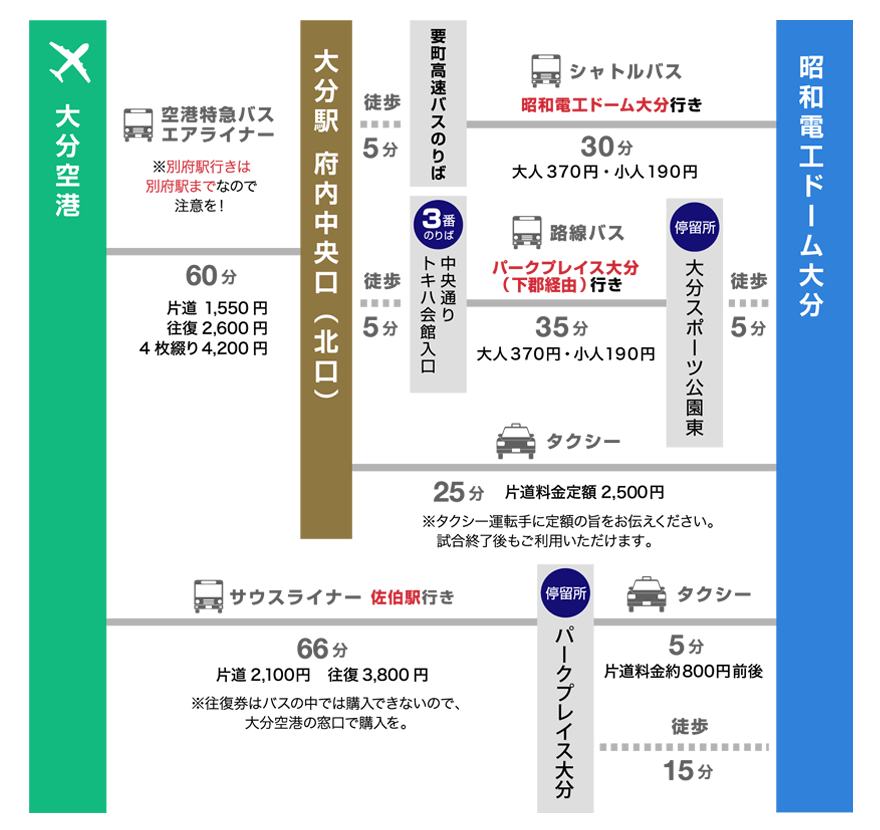 アクセス 大分トリニータ公式サイト