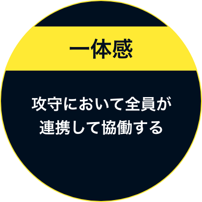 一体感 攻守において全員が連携して協働する