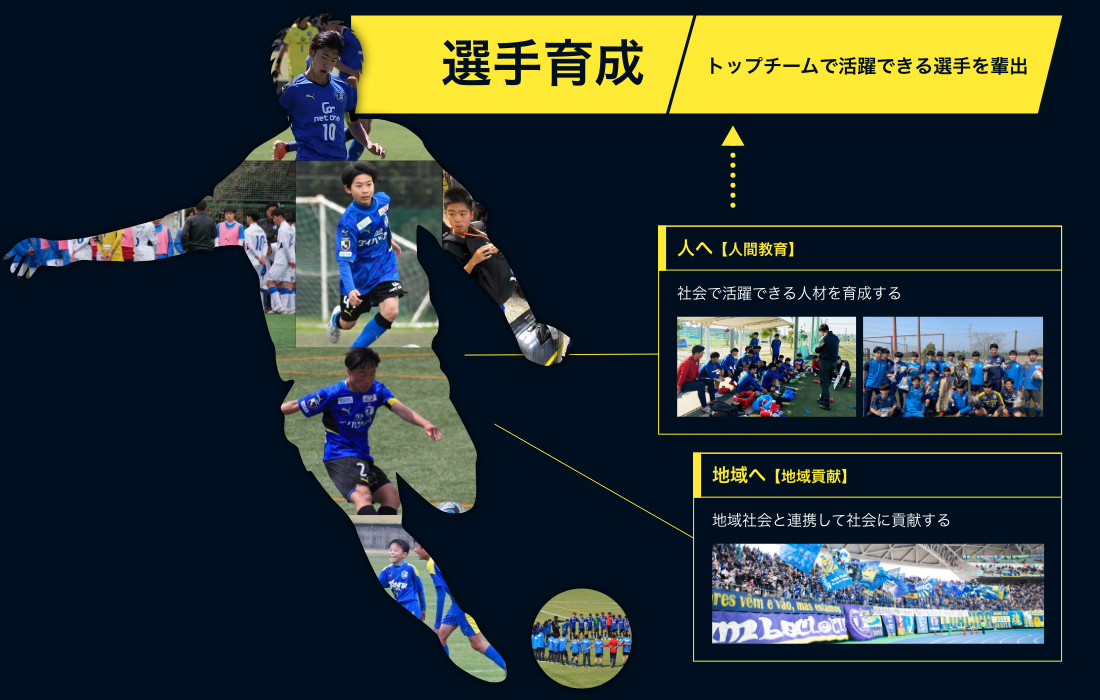 選手育成 トップチームで活躍できる選手を輩出