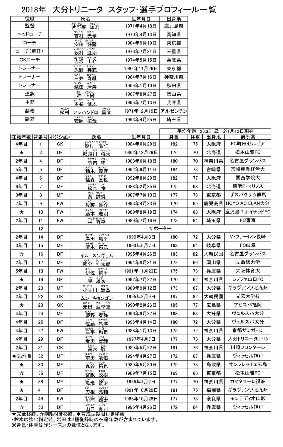 大分トリニータ18シーズン チームスローガン及び新体制決定のお知らせ 大分トリニータ公式サイト