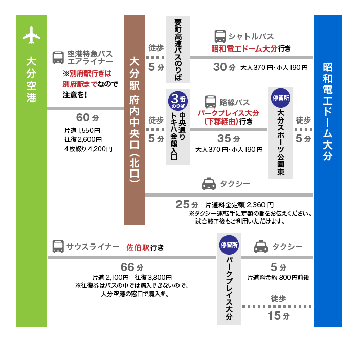 大分空港からのアクセス