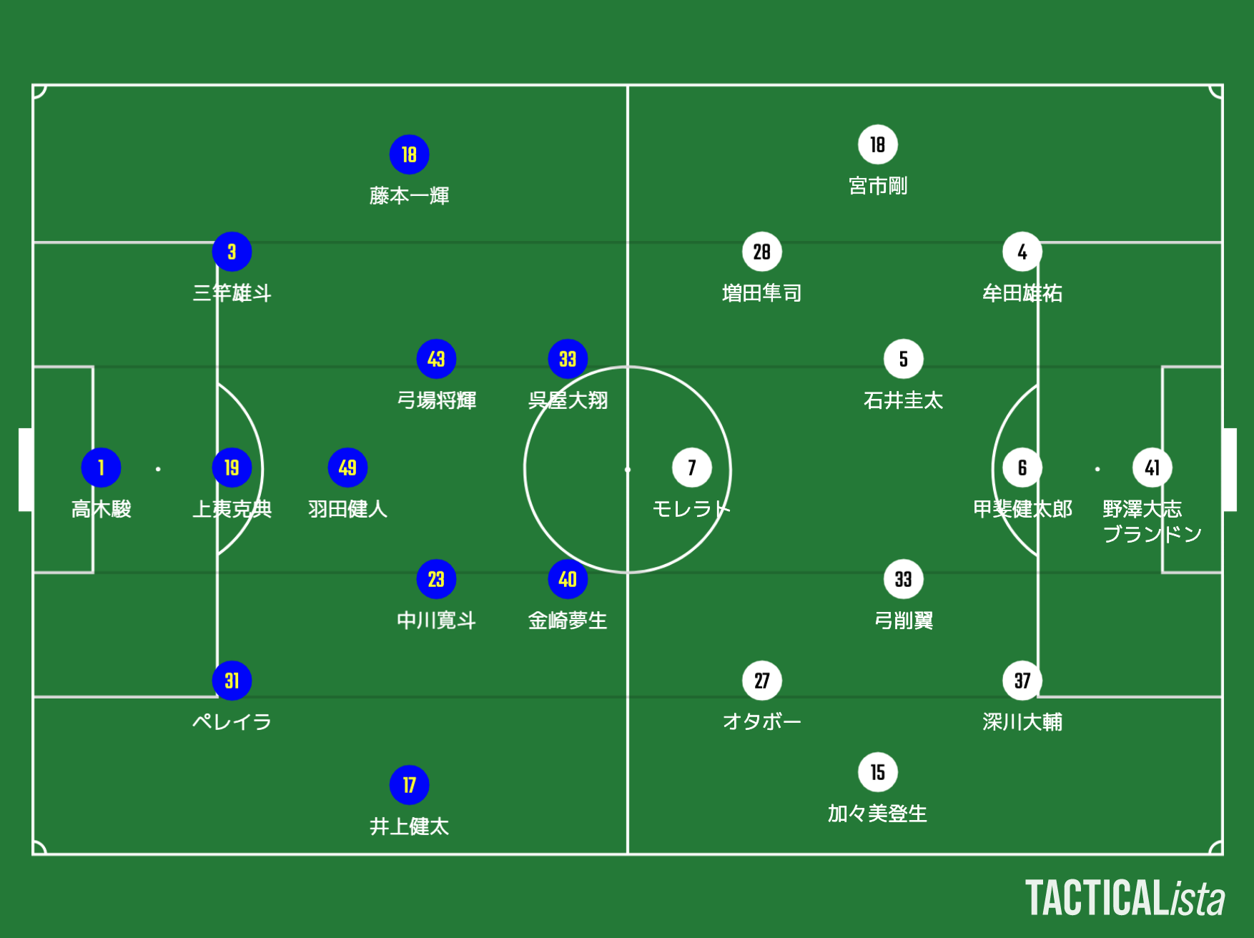 高級ブランド くじコレ fc町田ゼルビア typeA 奥山洋平選手 i9tmg.com.br