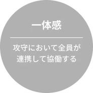 一体感、攻守において全員が連携して協働する